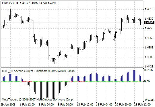 Indikator MTF BB-Squeeze: Strategi Trading Efektif untuk Trader Indonesia