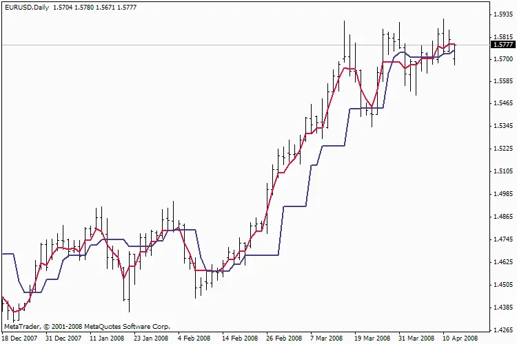 ANG_AZad_Css[cw] 인디케이터 소개 및 활용 방법