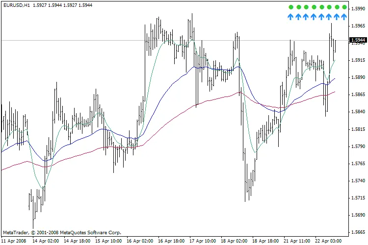 FanSimple8_4MEn: 다중 타임프레임 분석으로 트레이딩 전략 강화하기