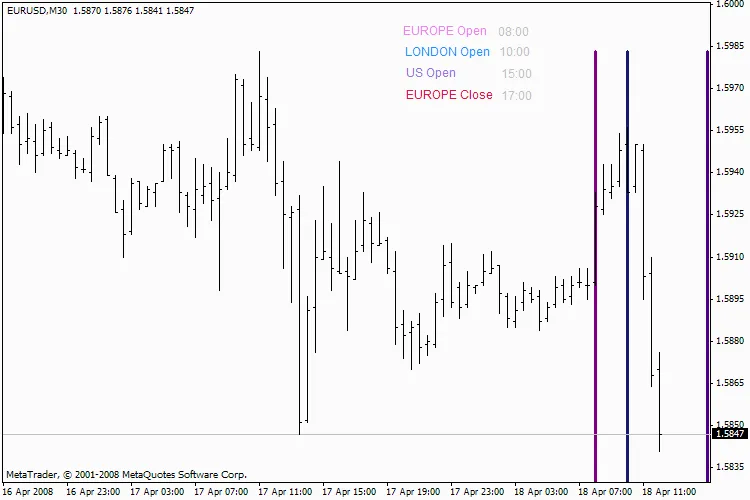 Dolly_Trading Times _3: 거래 시간 표시기 안내