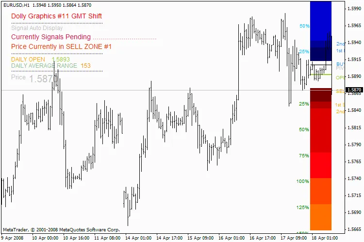 Dolly_Graphics_v11-GMTShift: 외환 거래에서의 유용한 지표 소개