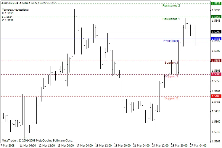 FiboPiv_v1 Indicator