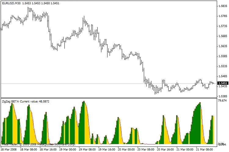 트레이더를 위한 MBA 인디케이터 소개