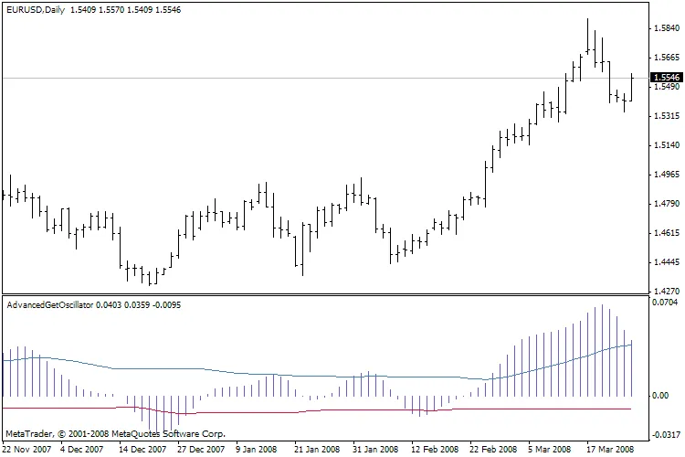 고급 GET 오실레이터: 효과적인 거래 도구 소개