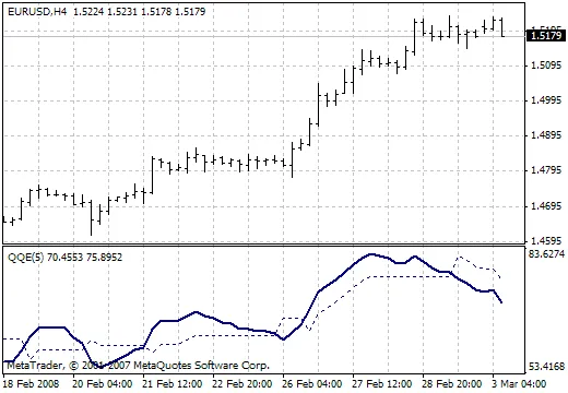 정성적 정량적 추정 지표 활용하기