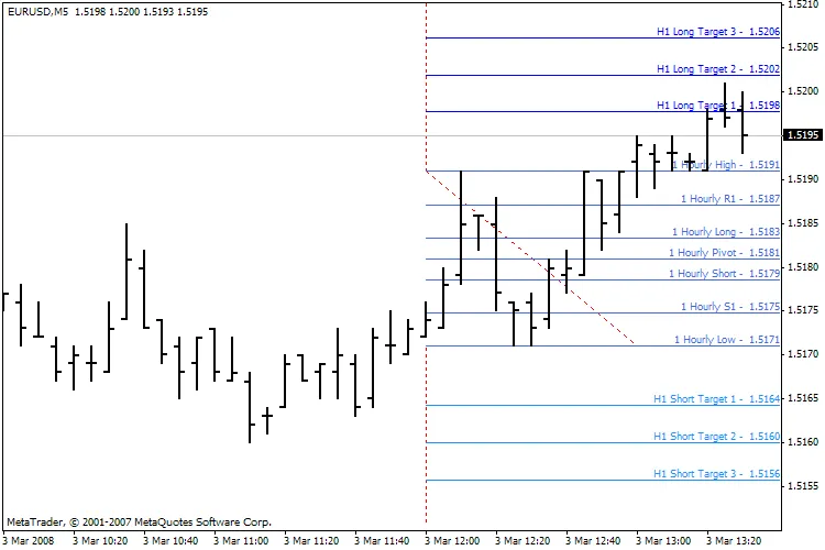 효과적인 트레이딩을 위한 BobokusFibo 지표 소개