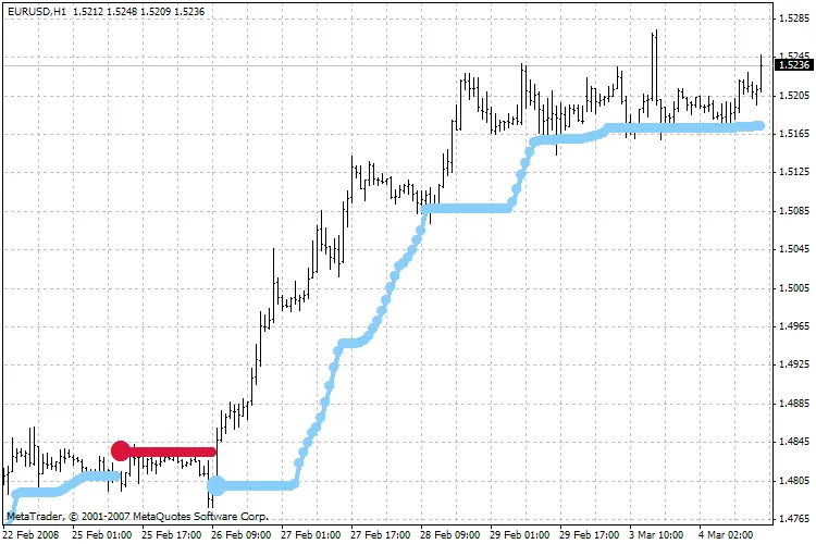 MTF_Bbands: Een Onmisbare Indicator voor Jouw Trading Strategie