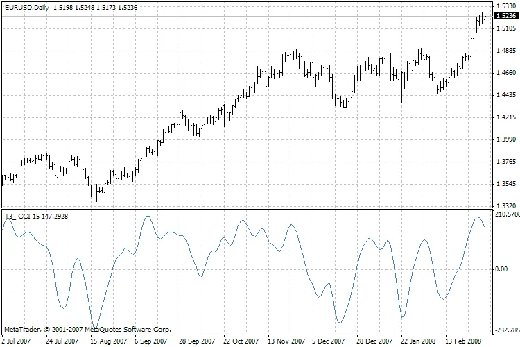 Ontdek de MTF_MAChnl810_Env Indicator voor Succesvolle Handel