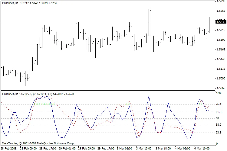 MTF_FibBreakout1.3: Een Onmisbare Indicator voor Traders