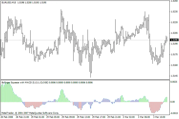 ทำความรู้จักกับ Bollinger Squeeze_v9 เครื่องมือช่วยเทรดที่คุณไม่ควรพลาด