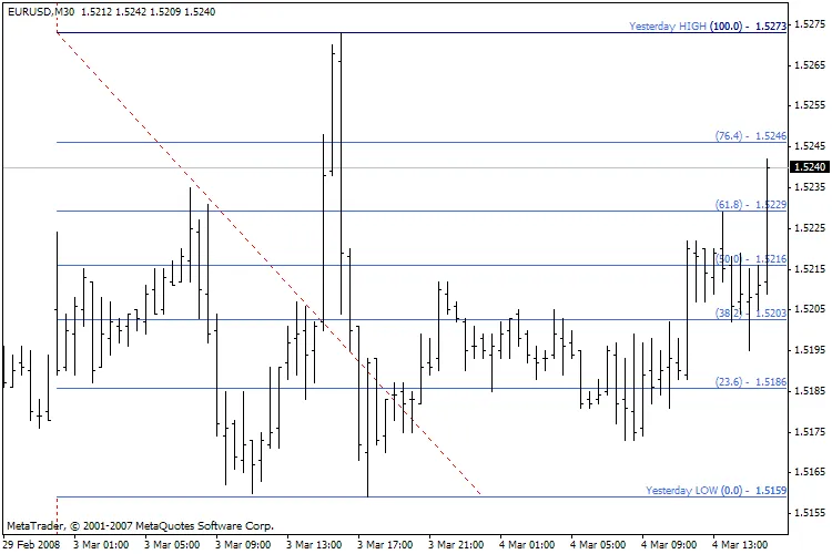 ทำความรู้จักกับ SpudFibo: เครื่องมือช่วยเทรดที่คุณไม่ควรพลาด