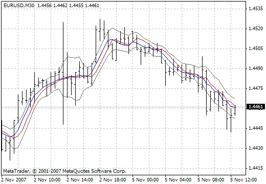 ทำความรู้จักกับ Indicator SmoothCandle S v1.00 สำหรับเทรดเดอร์