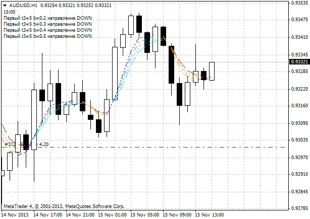 ทำความรู้จักกับตัวชี้วัด i-RoundPrice-T01m สำหรับเทรดเดอร์