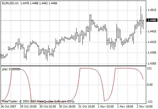 深入解析PFE2指标：提升您的交易策略
