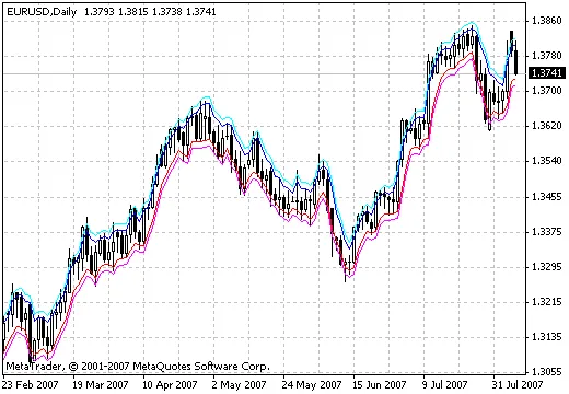 深入了解EMA带指标 v1：提升你的交易策略