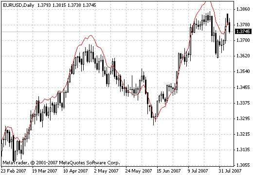 深入解析EMA预测指标2：提升你的交易策略