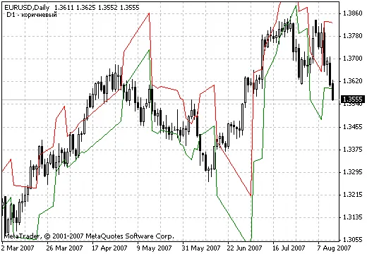 Ind-SKB-1 指标详解：提升交易决策的利器
