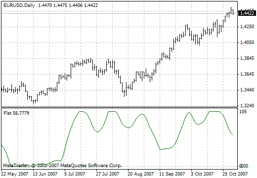 如何识别平盘行情：交易者必备技巧