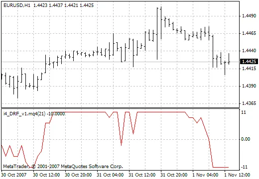 提升交易效率的i4 DRF v2指标解析
