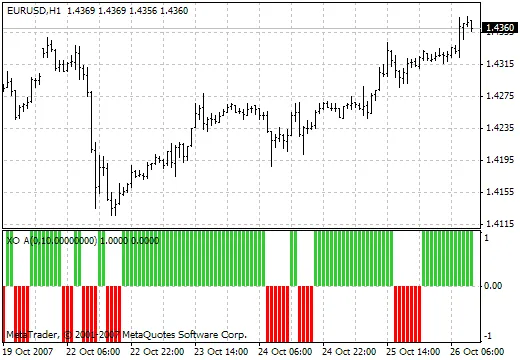 深入探讨ZZ MTF XO A指标：交易者的强大工具