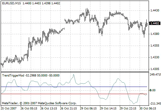 掌握RD趋势触发器，提升交易策略！