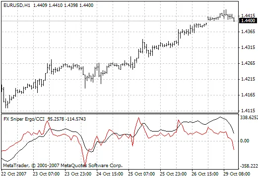 Louw Coetzer指标 Louw Coetzer指标