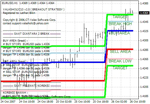 Valasholic 13 v2.5: Ein unverzichtbarer Indikator für Trader