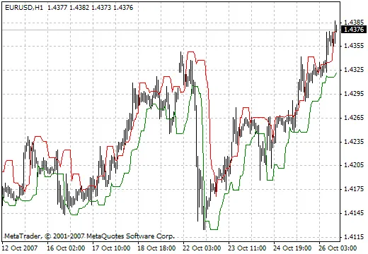 CandleStop: Der perfekte Indikator für deinen Handel