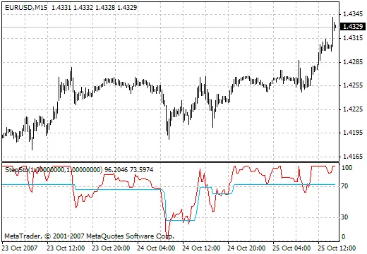 Schritt für Schritt: Der StepSto_v1 Indikator für Trader