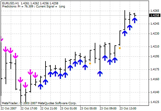 Indikator für den erfolgreichen Handel: Entwickelt von Ronald Verwer