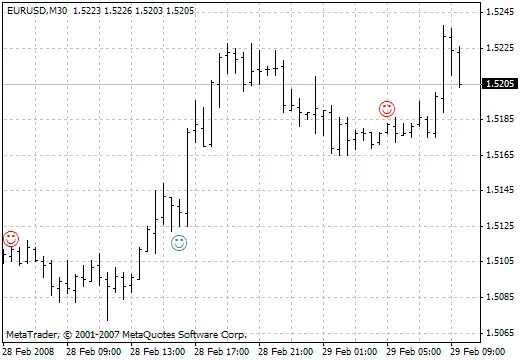 MachXalert: Der Indikator für erfolgreiches Trading