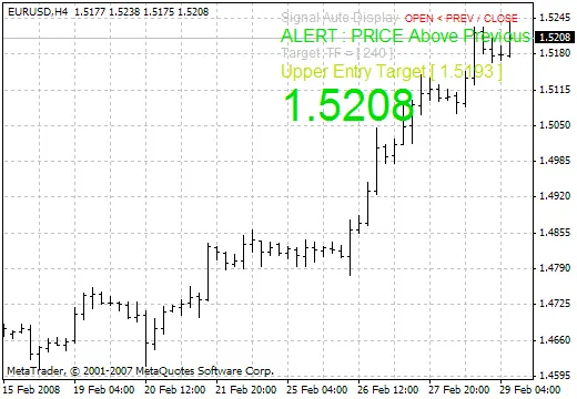 L'indicateur d'alarme : Candle Signal pour vos stratégies de trading