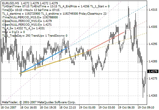 Indicador 4 Trendlines v3: Como Usar para Potencializar Suas Operações