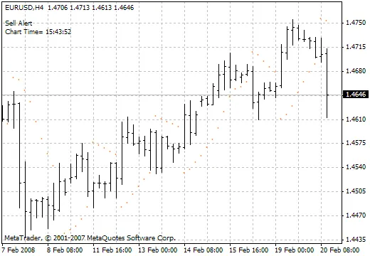 Indicador Parabolic Alert: Como Usar para Melhorar Seus Trades