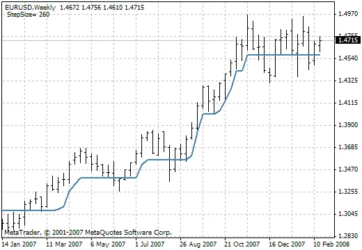 Passo a Passo: Como Utilizar o Indicador StepMA_v7 para Melhorar Suas Operações