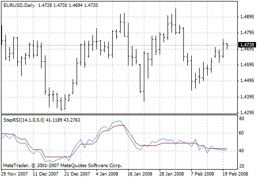 Conheça o StepRSI_v5.2: Um Indicador Poderoso para Traders