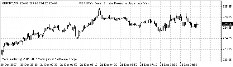 Como Usar o Indicador de Nome Completo de Símbolo no Trading