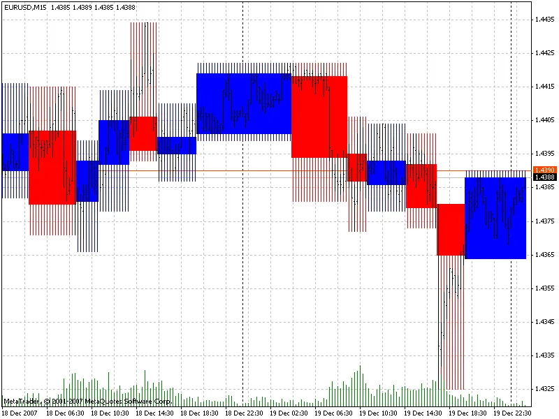 Indicatori dei Bar di Quasi-Volume: Guida Pratica per Trader