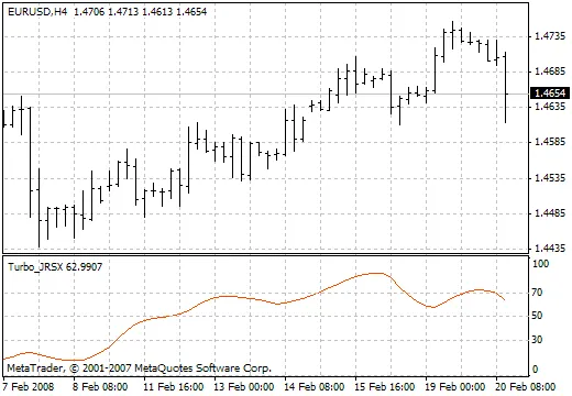 Turbo JRSX: L'Indicatore per Riconoscere le Tendenze nel Trading