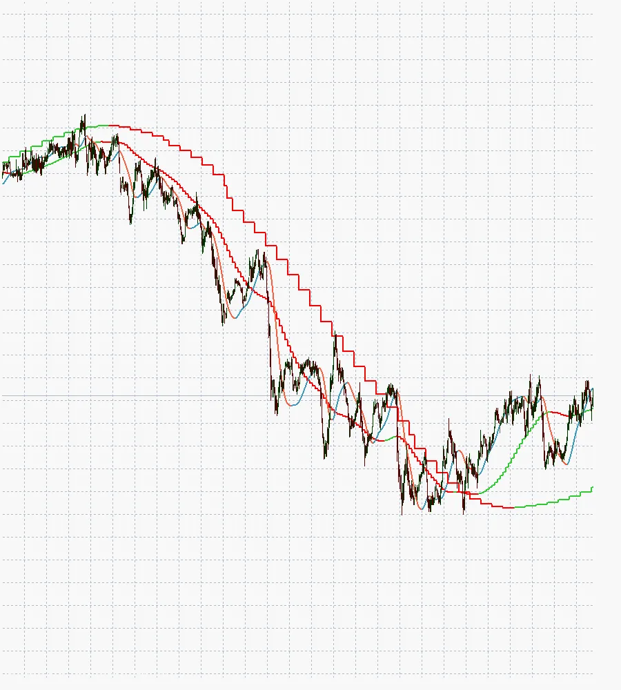 SlopeDirection_MTF: Ottimizza il Tuo Trading con Indicatori Multi-Tempo