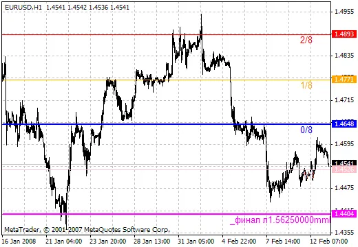 Scopri l'Indicatore Math-System per il Tuo Trading