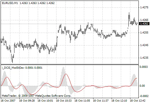 Indicatori di Trading: Scopri l'iDCG ModStDev per le tue Strategie