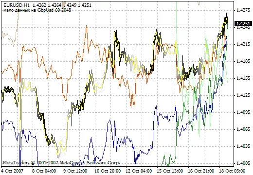 Indicatore per tutti i pair USD: Ottimizza il Tuo Trading