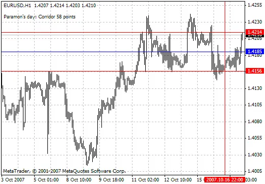 Indicatori Par Test: Scopri Come Sfruttarli nel Trading