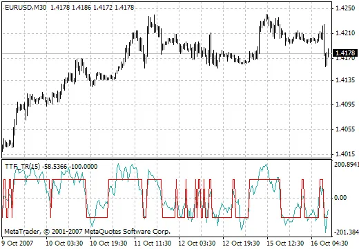 Scopri il TrendScalpIndic: Un Indispensabile Strumento per i Trader