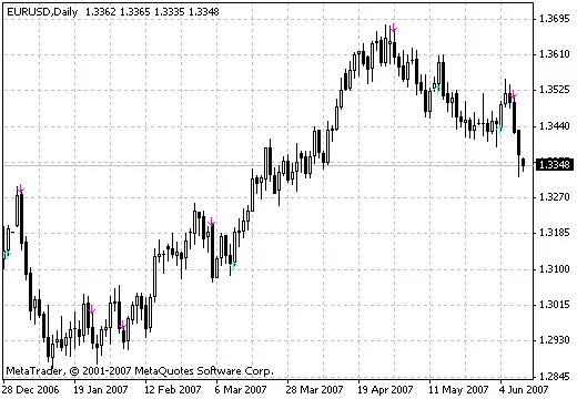 Descubra o Indicador AFStar: A Ferramenta que Pode Transformar seu Trading