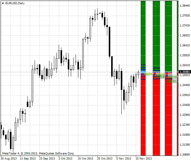 Descubra o Indicador 4PMA: Sua Ferramenta para Análise Técnica