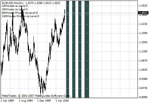 Indicador Forex Freeway 2: Potencialize Seus Trades com o RSX
