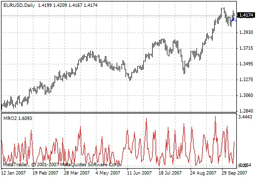 Entenda o Indicador MRO2: Como Usá-lo em Suas Operações
