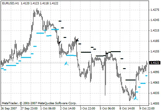Indicador HiLo Activator Profi: Dicas e Estratégias para Traders